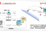 ppt展现人工智能算法 深入浅出解析人工智能算法原理