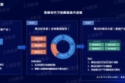 数据引擎人工智能 探索数据引擎与人工智能的结合应用