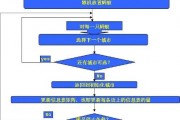 智能算法的流程包括 详解智能算法的工作流程