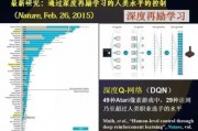 人工智能检测技术在现代社会的应用及未来发展趋势