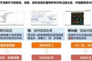 人工智能识图技术的应用与发展趋势