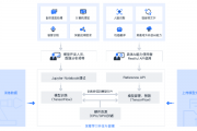 智能算法框架：构建高效智能系统的必备工具