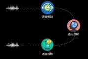 人工智能替代配音 探讨AI技术在配音领域的应用