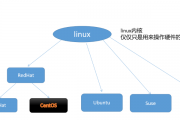 人工智能与Linux——探索两大领域的结合与应用