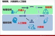 5G人工智能AI的应用前景与挑战