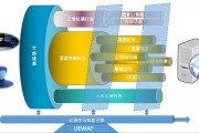 Qvm人工智能引擎原理 深入探讨Qvm人工智能引擎的工作原理