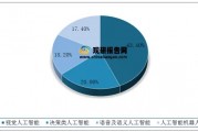 我国人工智能技术领域的发展现状与未来展望