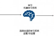 机器学习智能决策 探讨机器学习在决策中的应用