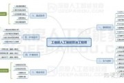 人工智能算法工程师技能树 掌握人工智能算法工程师必备技能