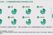 人工智能在IT行业中的地位及应用分析