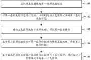 人工智能上色技术在图像处理中的应用