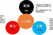 人工智能算法接口 实现智能化应用的关键