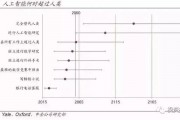 人工智能发展规划全文 探究人工智能未来发展方向