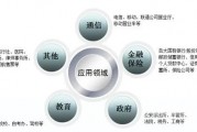 5ai 探索5ai的应用领域和前景
