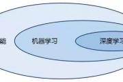 人工智能应该学什么 探究人工智能学习的核心要素