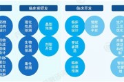人工智能防疫药的研发现状与前景展望
