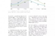 国外人工智能研究现状 探讨国外人工智能领域的最新进展