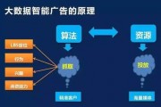 人工智能广告引擎 实现精准广告投放的技术