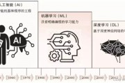 人工智能名词解释 深入解析人工智能的概念和应用