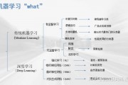 机器学习用啥框架学习 详解机器学习常用框架及其特点