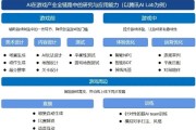 游戏ai人工智能 探究游戏ai技术的发展与应用