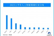 人工智能算法热度排名 从实用性与发展前景角度分析人工智能算法热度排名