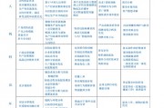 人工智能的制 探讨人工智能的制造和应用