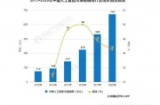 中国人工智能市场规模 分析未来发展趋势和市场规模预测