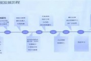 中国人工智能技术来源于 揭秘中国人工智能技术的发展历程
