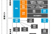 人工智能知识库 构建一个完整的人工智能知识体系