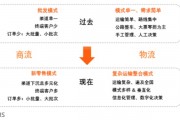 同城物流智能算法 提高同城物流效率的技术手段