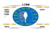 人工智能语言在知乎上的讨论 探讨人工智能语言的前沿技术和应用
