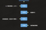 人工智能三个阶段 从规则引擎到深度学习