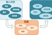 人工智能算法类库 常用的人工智能算法库介绍