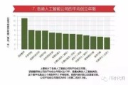 人工智能前景态度 未来人工智能发展趋势及态度分析
