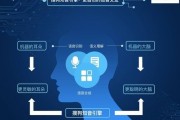 搜狗智能算法 了解搜狗智能算法的优势和应用