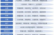 人工智能赚钱 探索人工智能在商业领域的应用