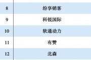 人工智能技术哪家强 探秘AI领域的龙头企业