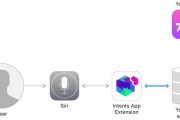 Siri是人工智能吗 探讨Siri的智能技术及其应用