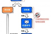 人工智能算法解析 深度剖析人工智能算法的原理与应用