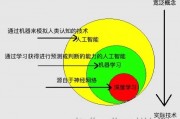 人工智能学习的基础 探索人工智能领域的核心知识