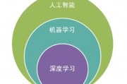 机器学习介绍 了解机器学习的基本概念和应用场景