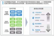 AI教育是什么 全面解析AI教育及其应用场景