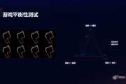 游戏ai设计 探究游戏ai设计的原理与方法