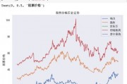Python选股智能算法 打造更智能的股票投资策略