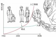 人工智能之父是谁？ 探究人工智能的起源和发展历程