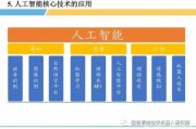人工智能技术水平测试 探究人工智能技术的发展和应用