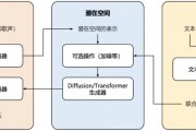 诗歌人工智能算法平仄 探究诗歌创作中的AI技术与平仄运用