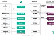 dueros人工智能时代 探索人工智能技术在智能家居中的应用