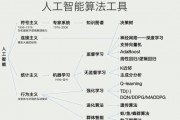 人工智能算法主要包含什么 深入剖析人工智能算法的核心内容